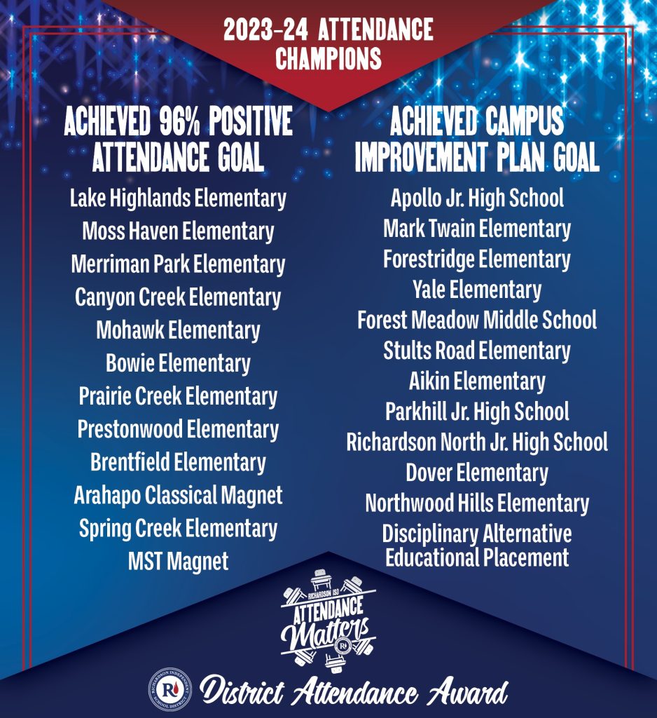 schools that hit the district goal of 96% attendance in 2023-24: