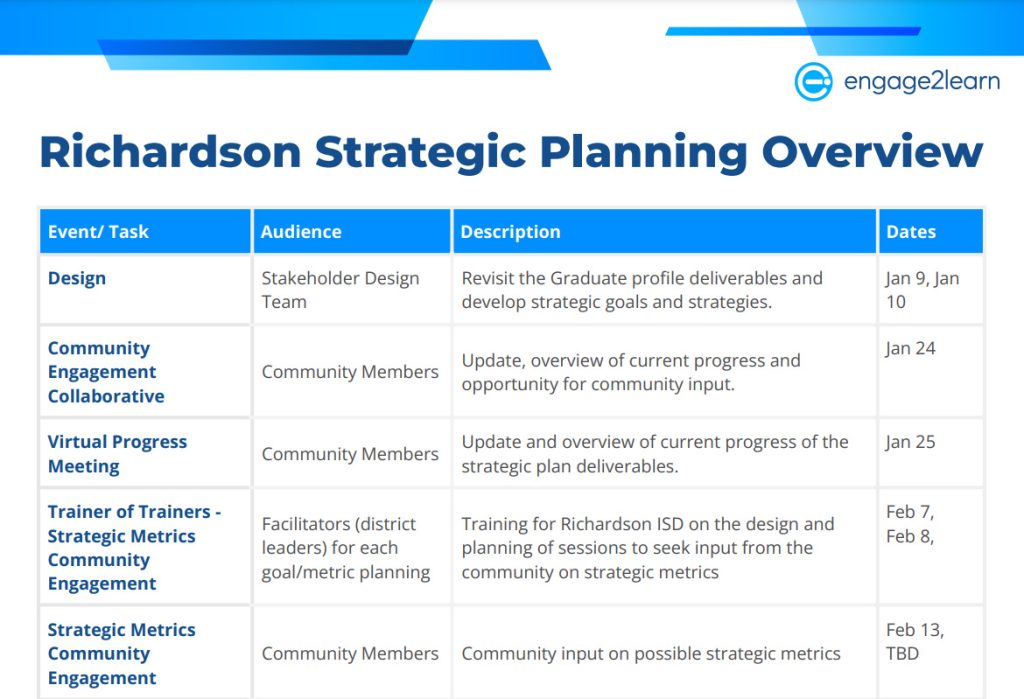 Click to view strategic planning overview